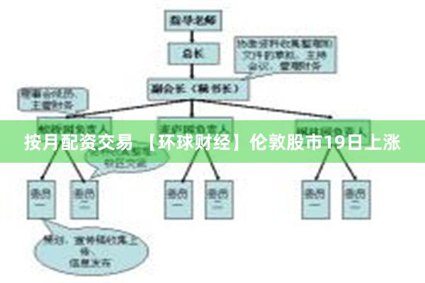 按月配资交易 【环球财经】伦敦股市19日上涨